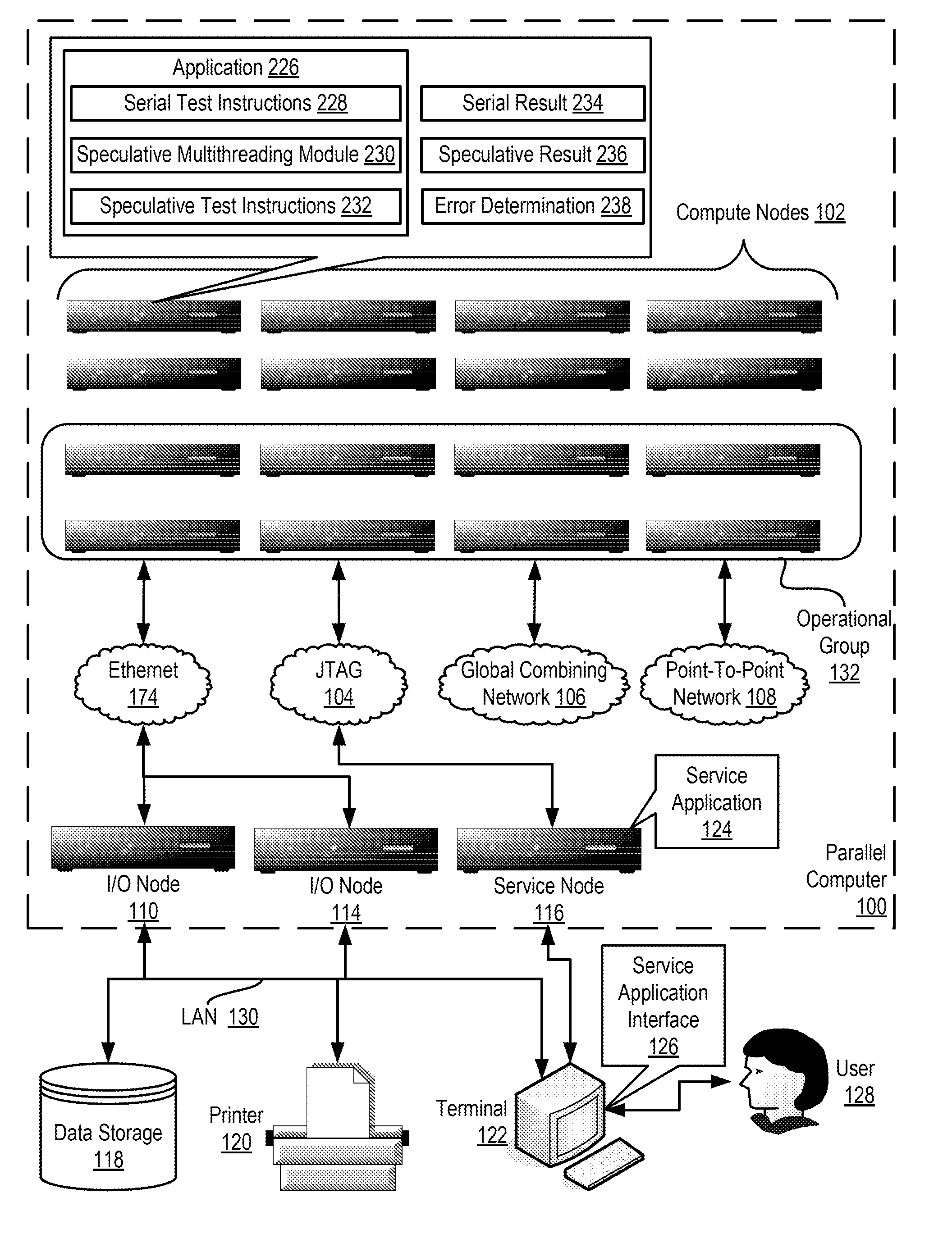 Verifying Speculative Multithreading In An Application