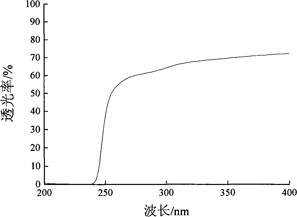 Bacteria cellulose and Hydroxyethyl methacrylate transparency compound material and preparation thereof