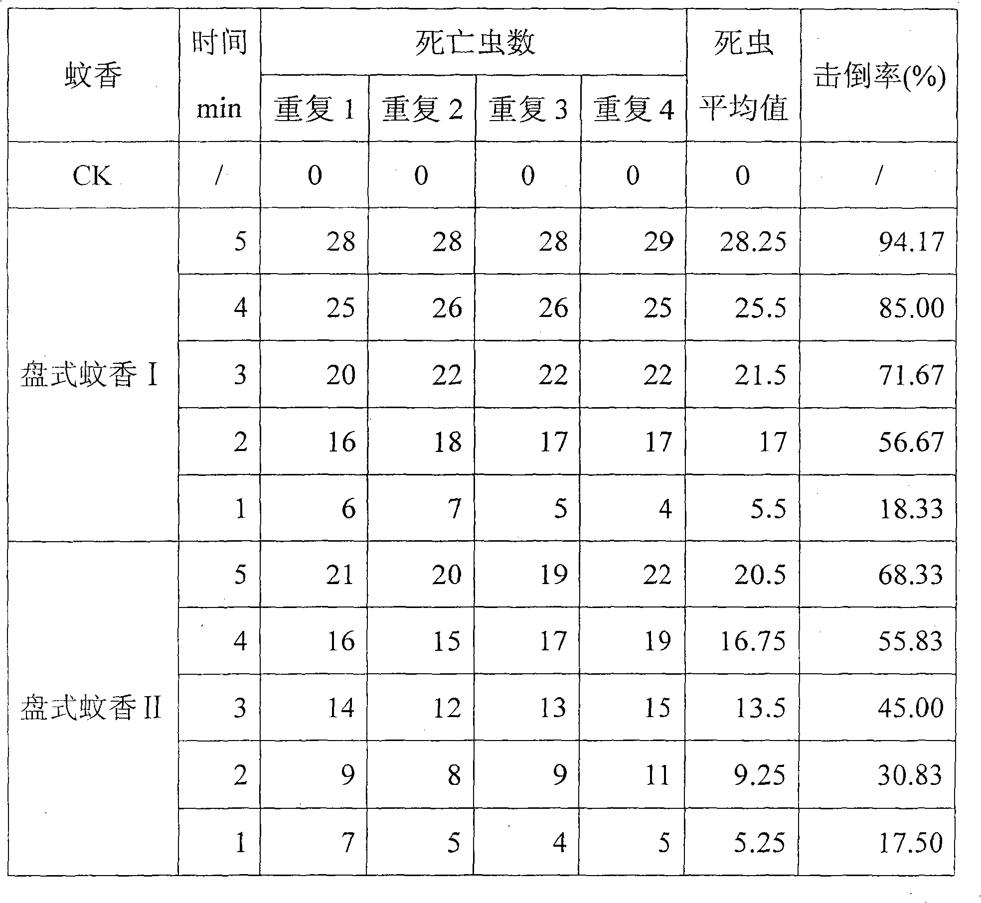 Composition containing etrafluorine ethofenprox and high-efficiency cypermethrin and application thereof