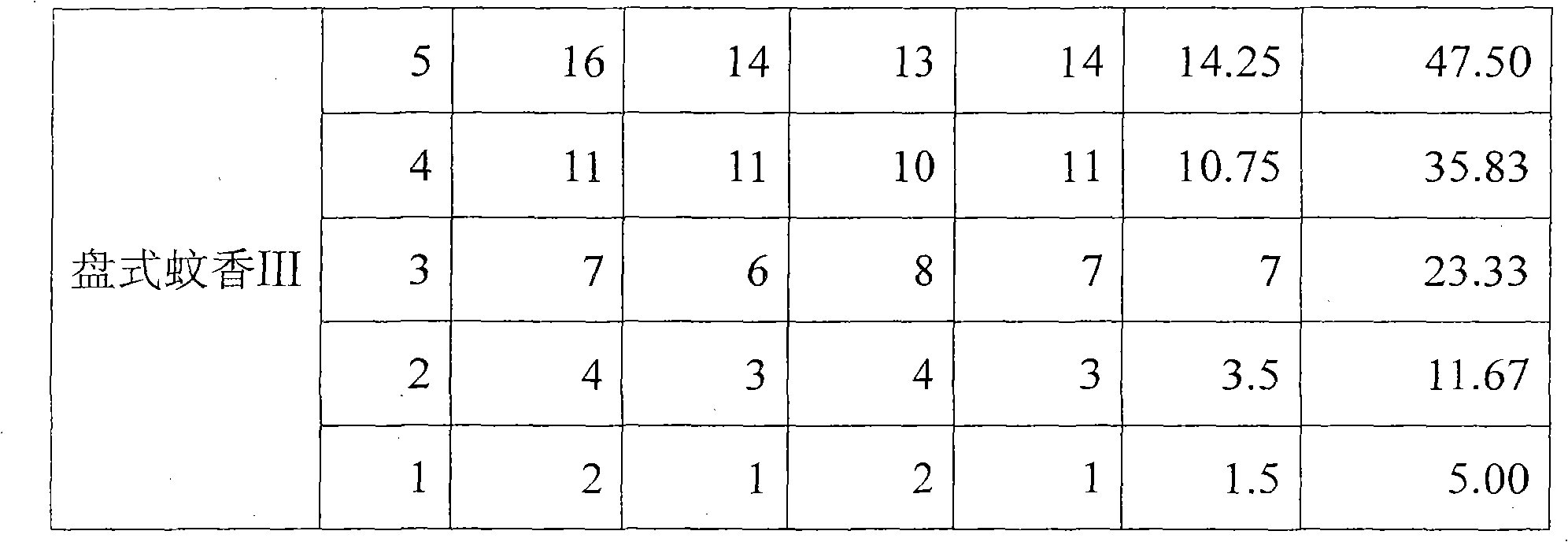 Composition containing etrafluorine ethofenprox and high-efficiency cypermethrin and application thereof