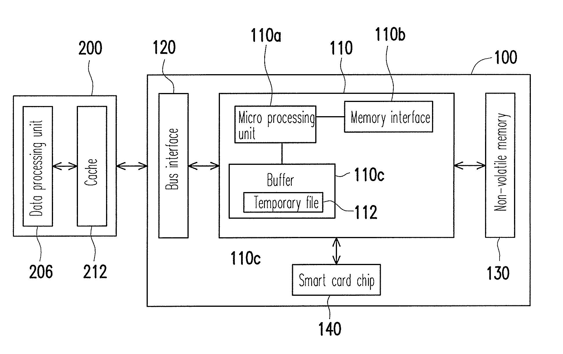 System, controller, and method thereof for transmitting data stream