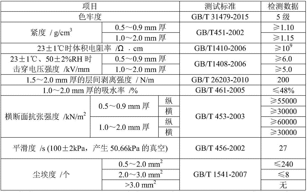 High-tinting-strength green vulcanized paper for abrasive discs