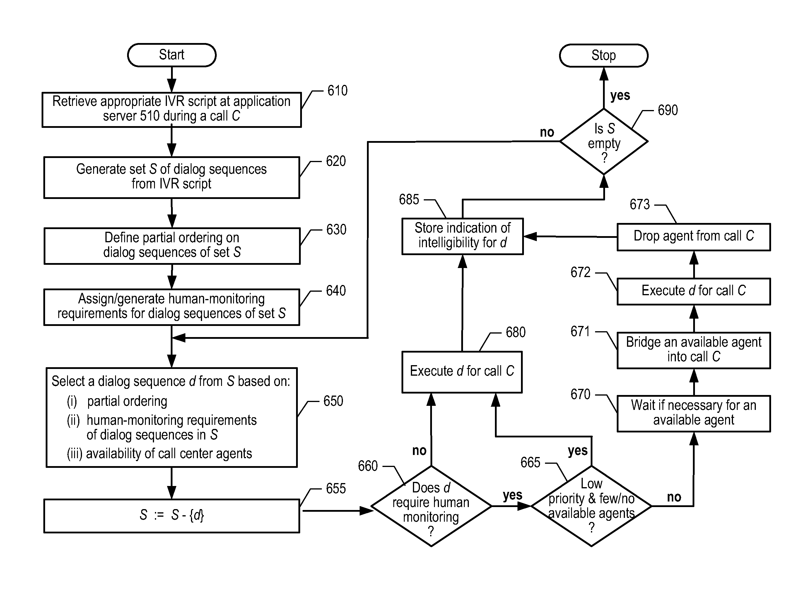 Interactive voice response system with prioritized call monitoring