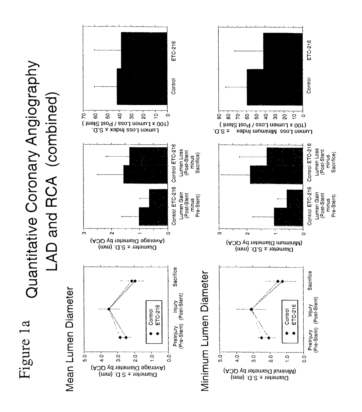 Prevention and treatment of restenosis by local administration of drug