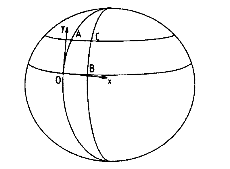 System and method based on GPS for measuring farmland working area