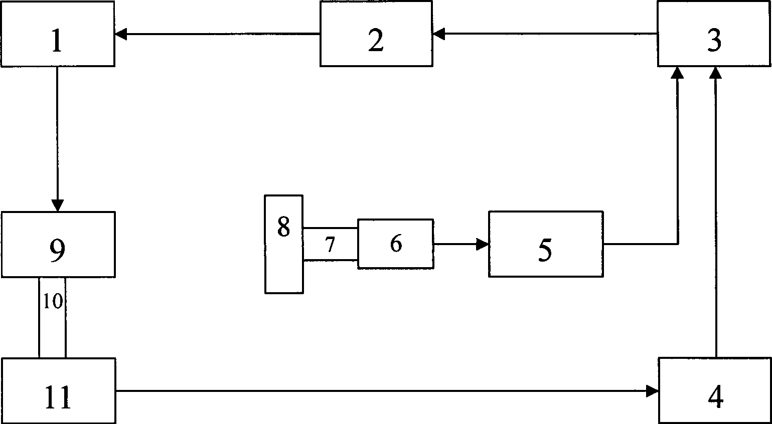 Method and device for testing electronic thermometer