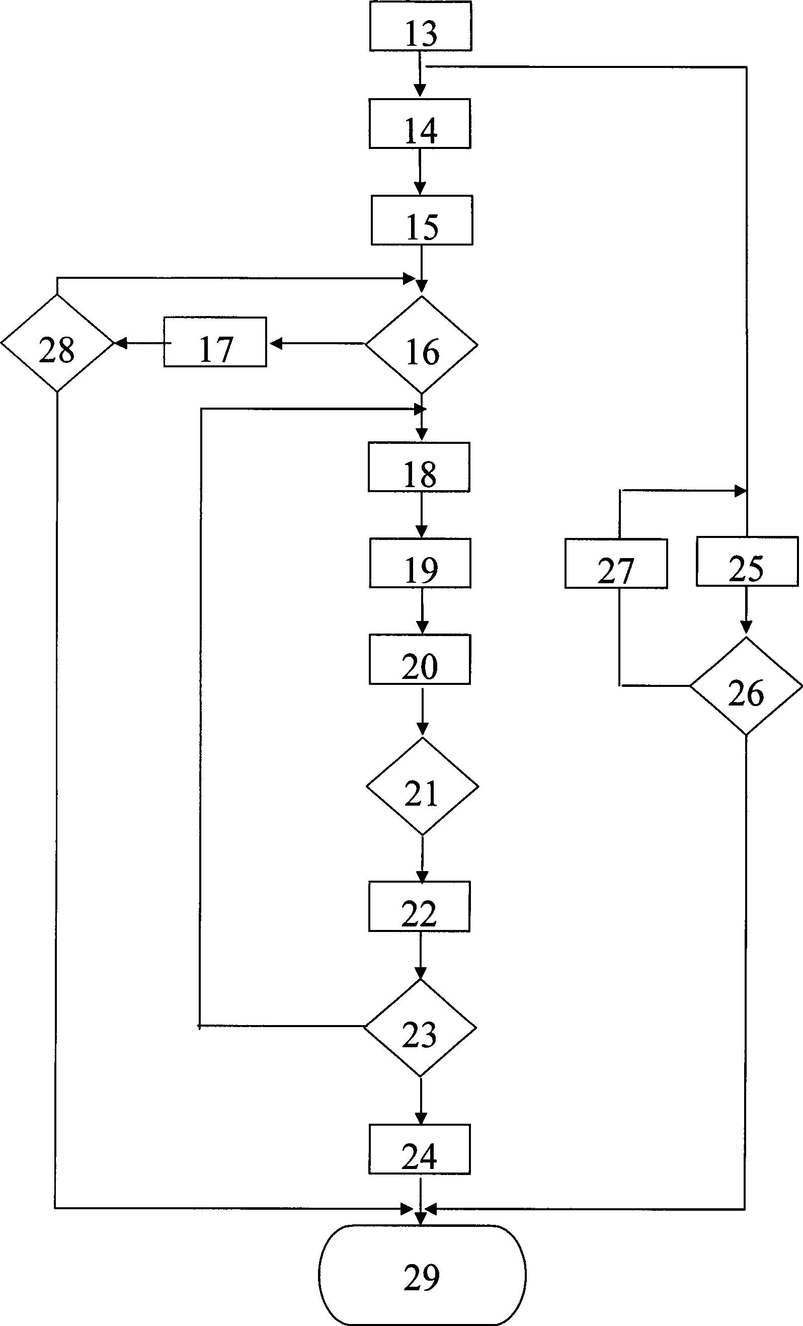 Method and device for testing electronic thermometer