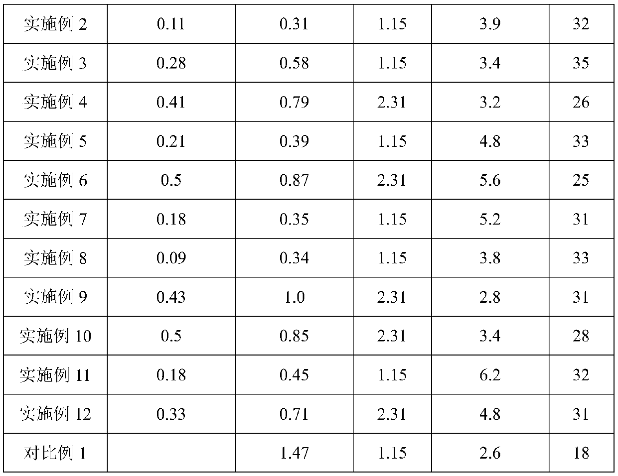 Production method of continuous polymerization melt direct-spinning functional polyarmide fiber, and functional polyarmide fiber