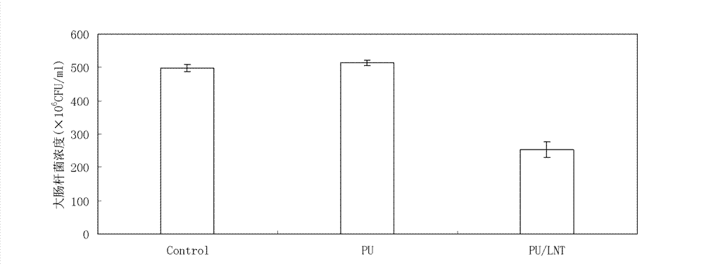 Polyurethane material subjected to photo-induced graft surface modification by fungi polysaccharide and preparation method thereof