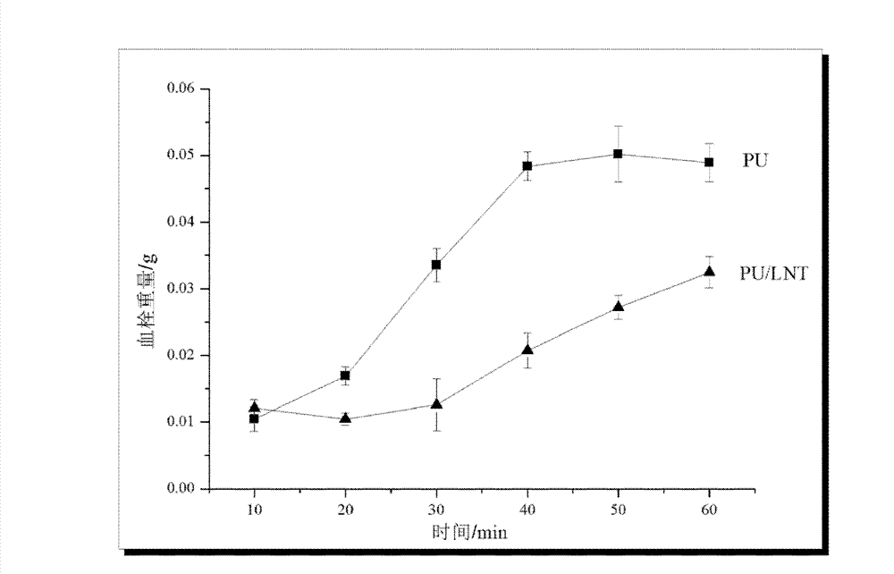 Polyurethane material subjected to photo-induced graft surface modification by fungi polysaccharide and preparation method thereof