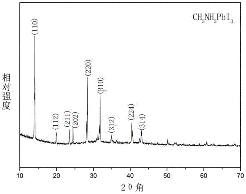 An in situ large-area controlled synthesis of perovskite ch based on lead thin films  <sub>3</sub> nh  <sub>3</sub> pbi  <sub>3</sub> Chemical Methods for Thin Film Materials