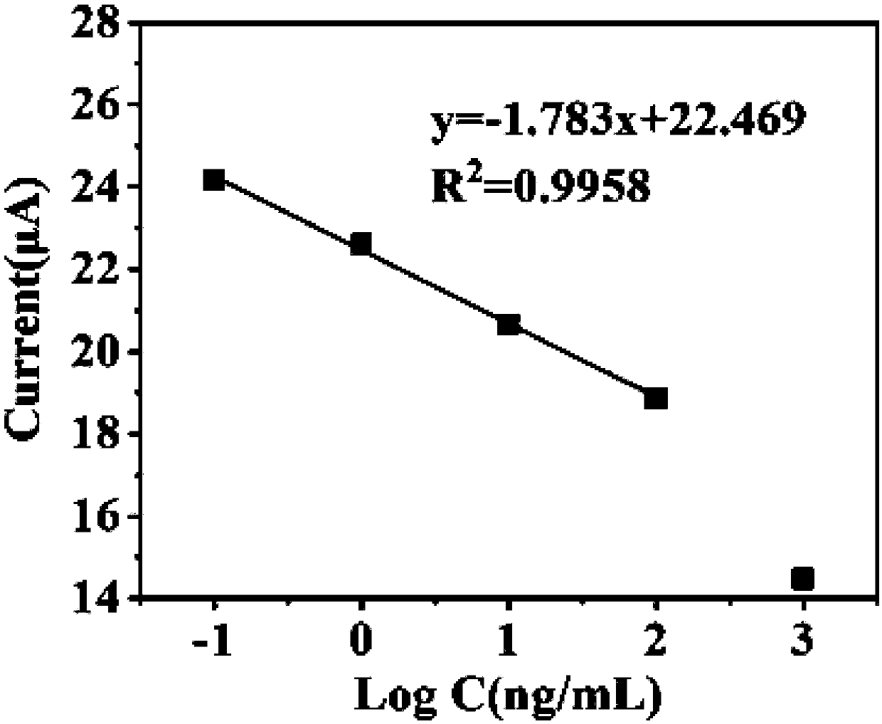 High sensitivity detection method for silk cultural relic