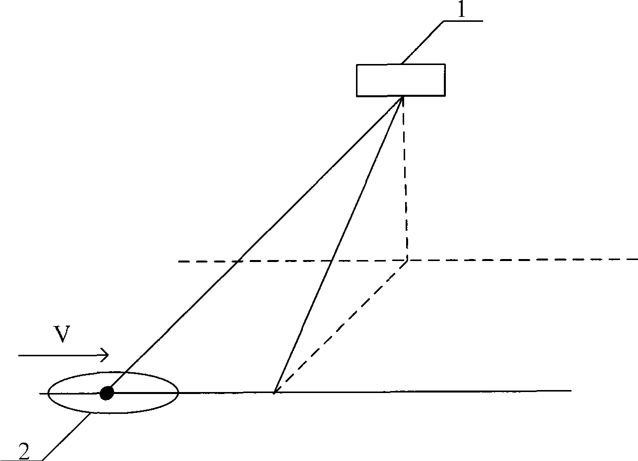 Two-dimension scattering property measuring method for underwater movement objective