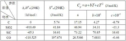 Synthesis method of beta-SiC micro-powder and whiskers