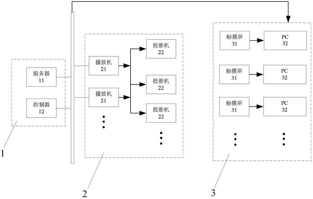 A human-computer interaction system based on irregular screen multi-touch