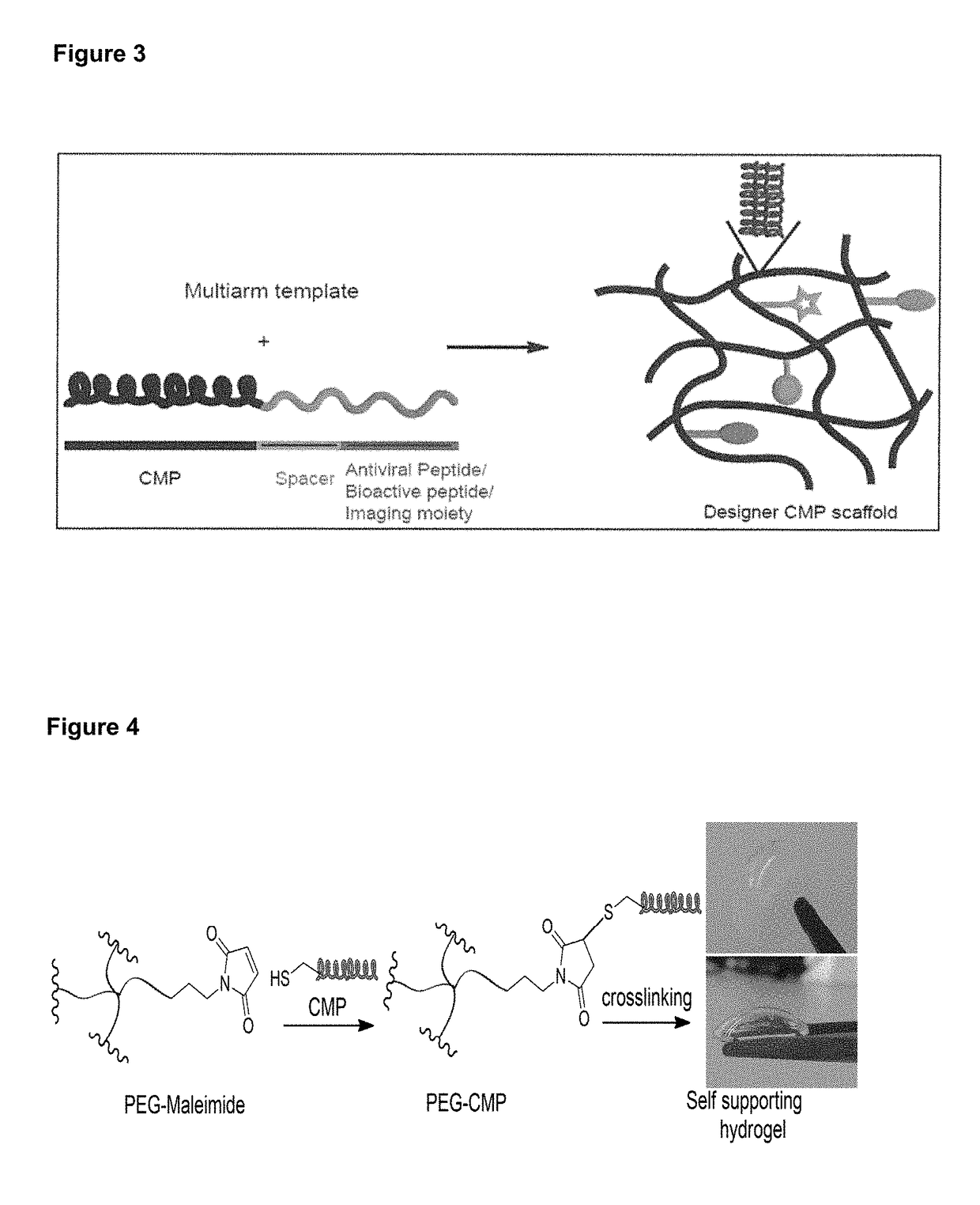 Collagen mimetic peptide