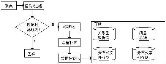 Security event closed-loop processing method for network security management