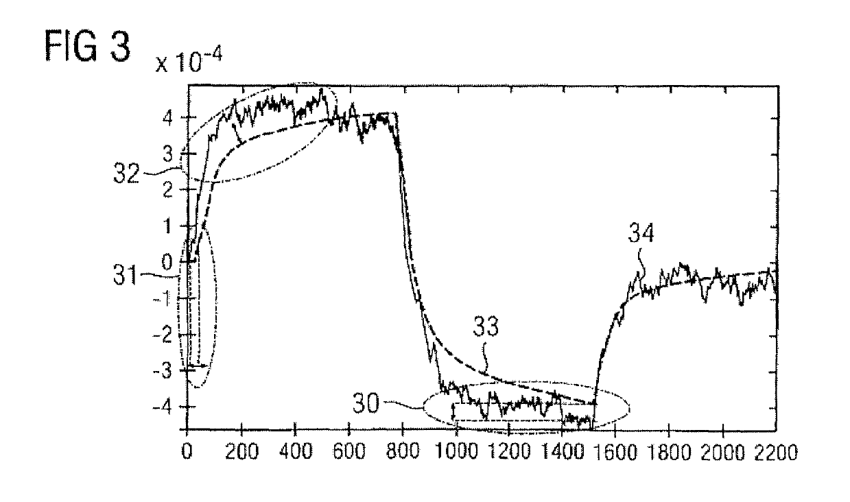 Engineering tool and method for parameterizing a model-based predictive controller