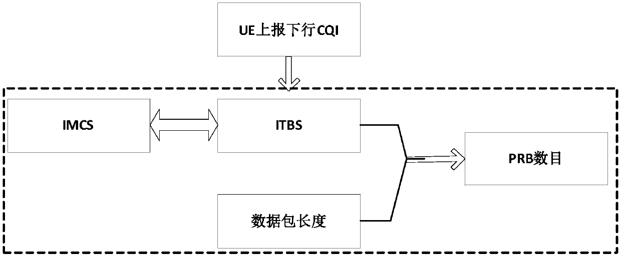 VoLTE voice quality improvement method and device for TD-LTE