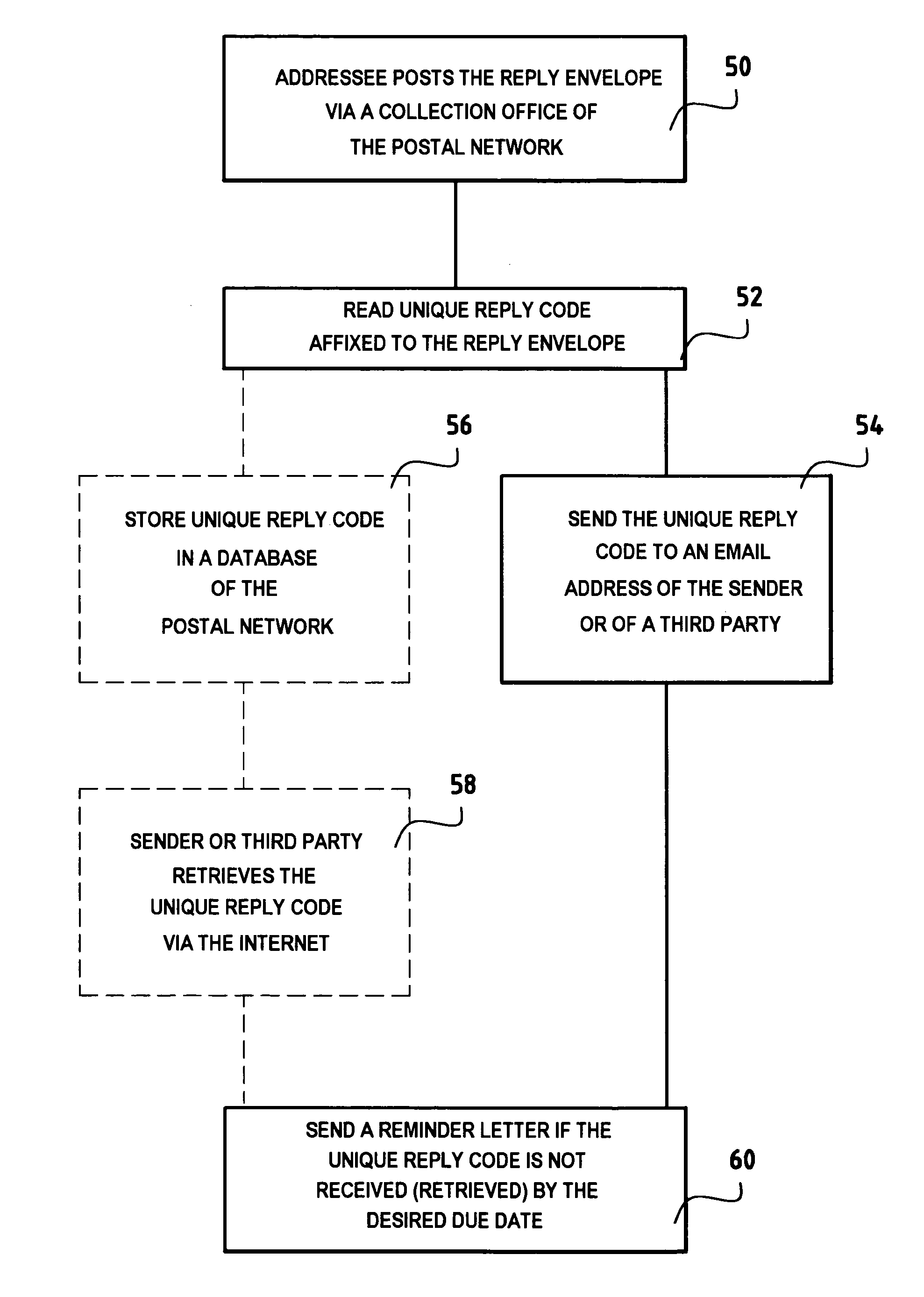 Method of handling reply envelopes