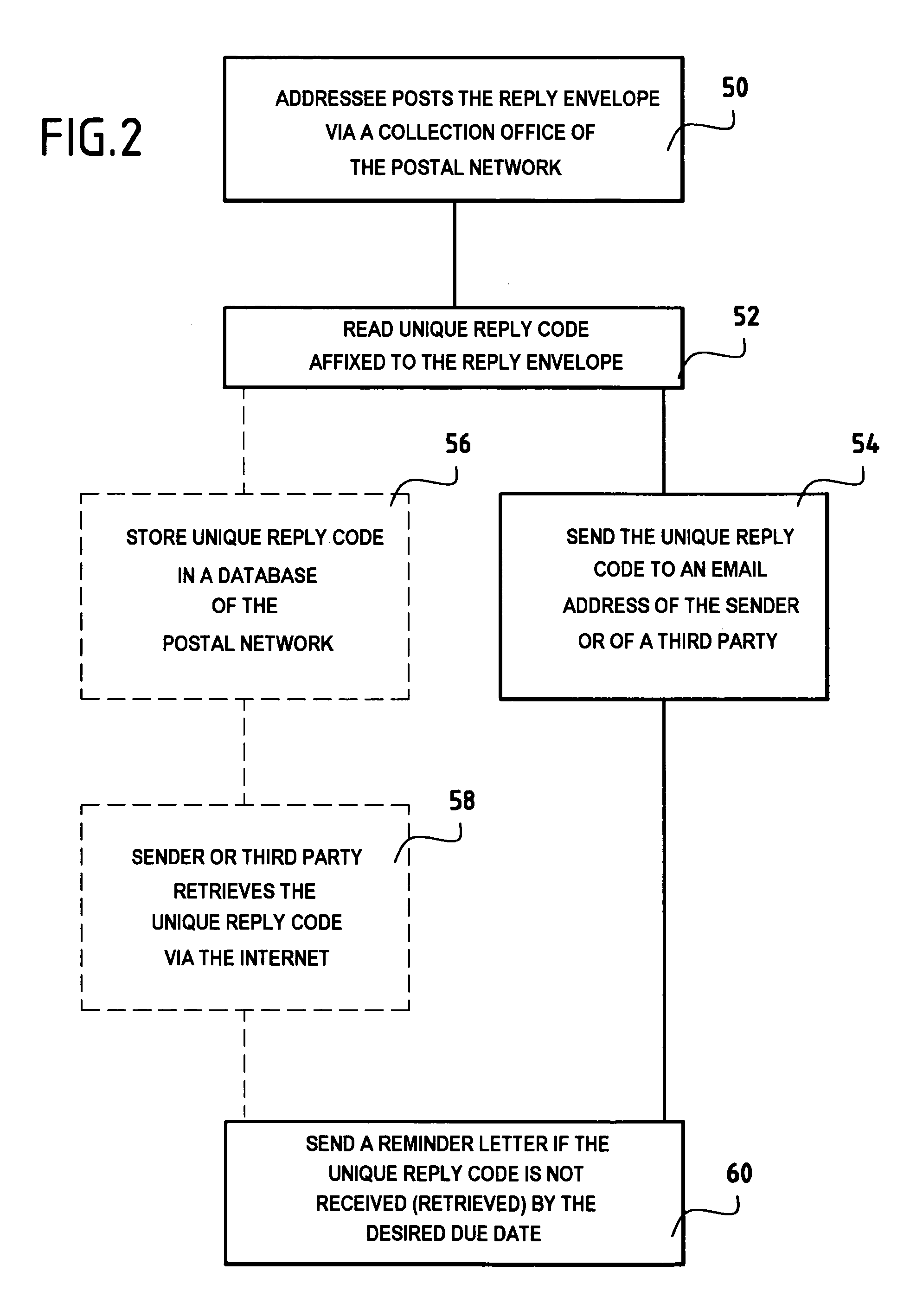 Method of handling reply envelopes