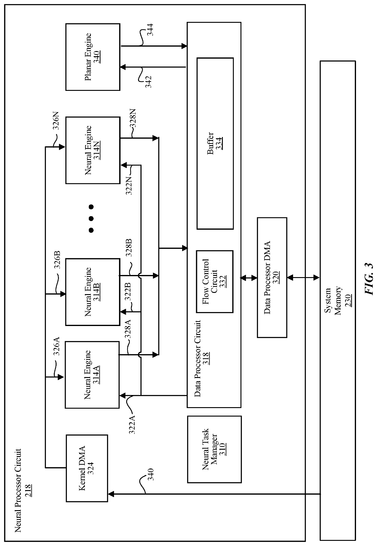 Circuit for performing pooling operation in neural processor