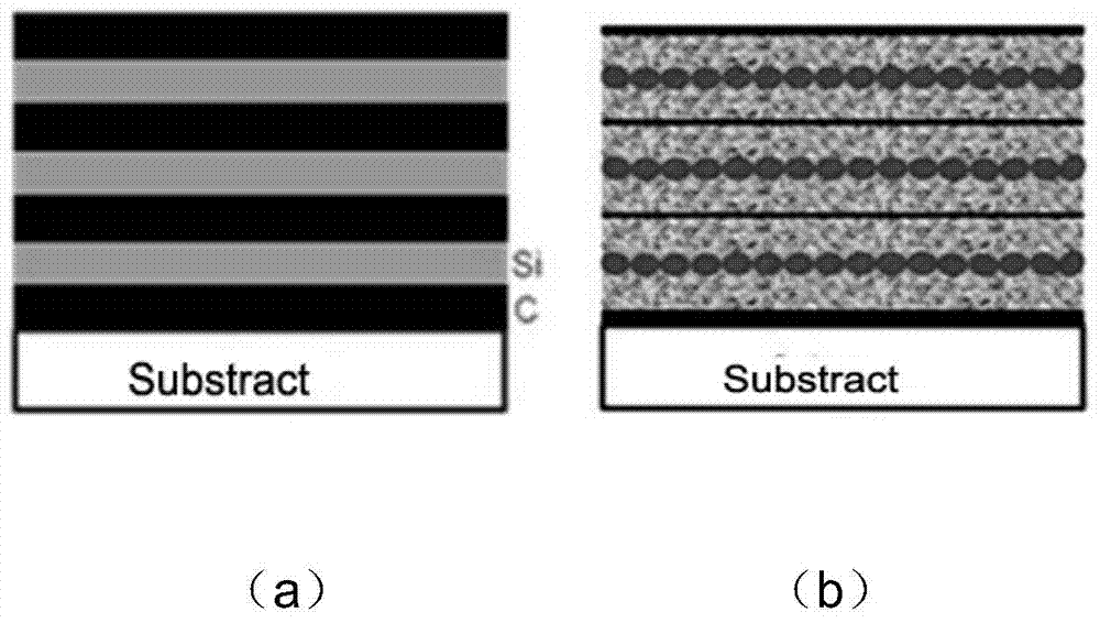 Preparing method of self-assembly forming-dimension-controllable silicon nanocrystal films