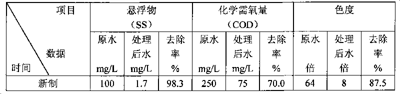 Polymer coagulant