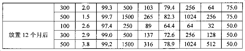 Polymer coagulant