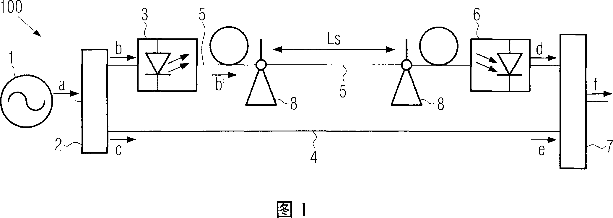 System and method for measuring distances, displacement and mechanical actions