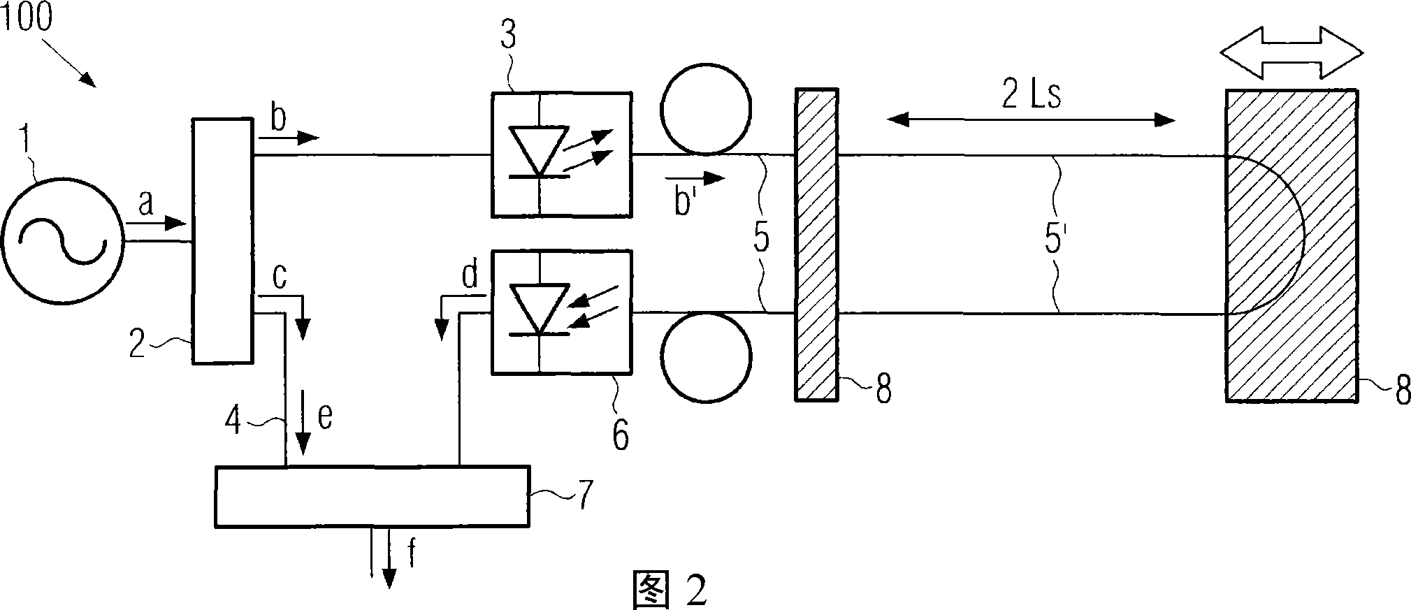 System and method for measuring distances, displacement and mechanical actions