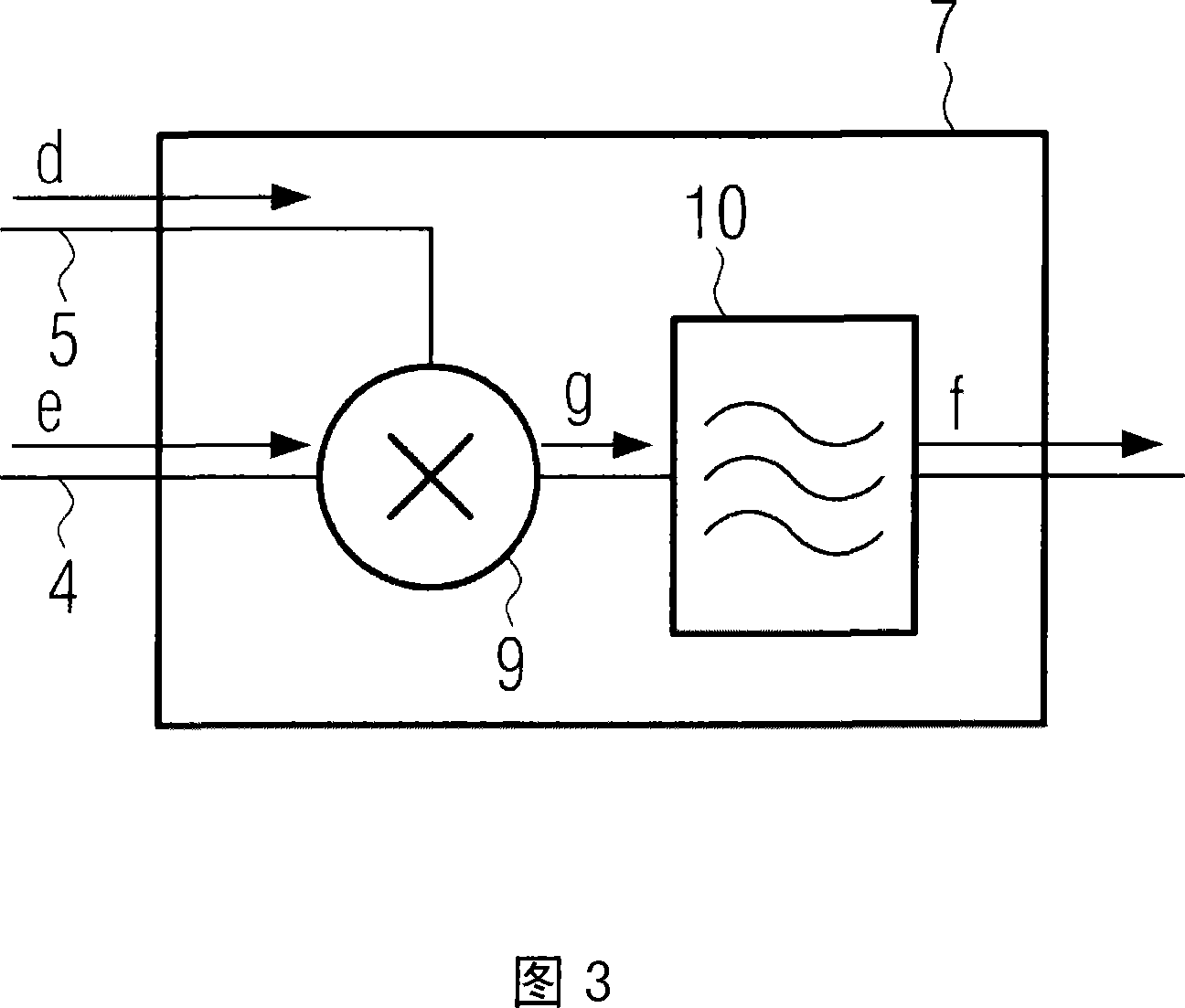 System and method for measuring distances, displacement and mechanical actions