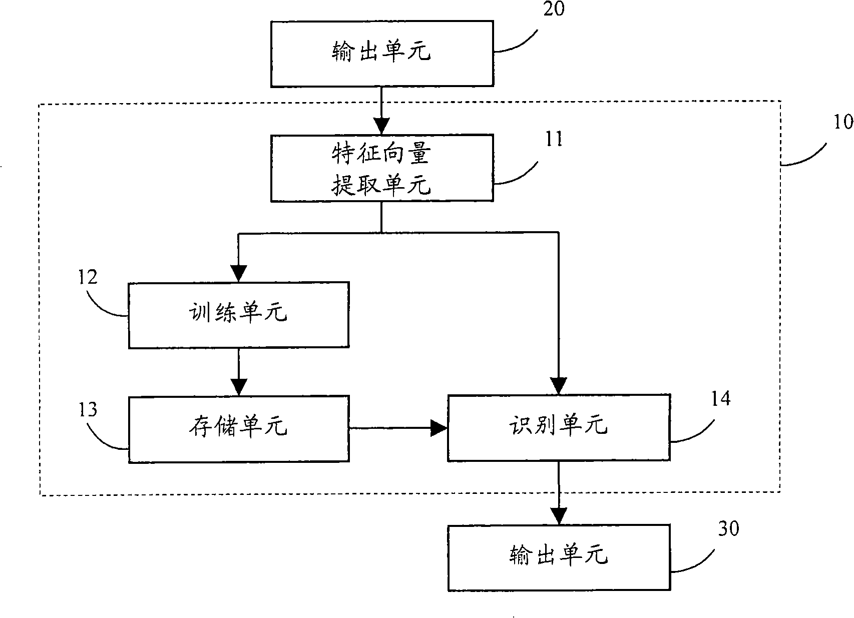 Device and method for recognizing character