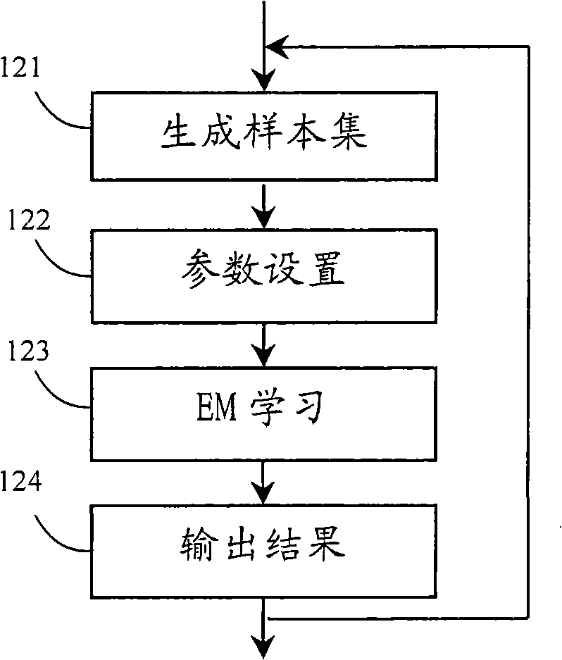 Device and method for recognizing character