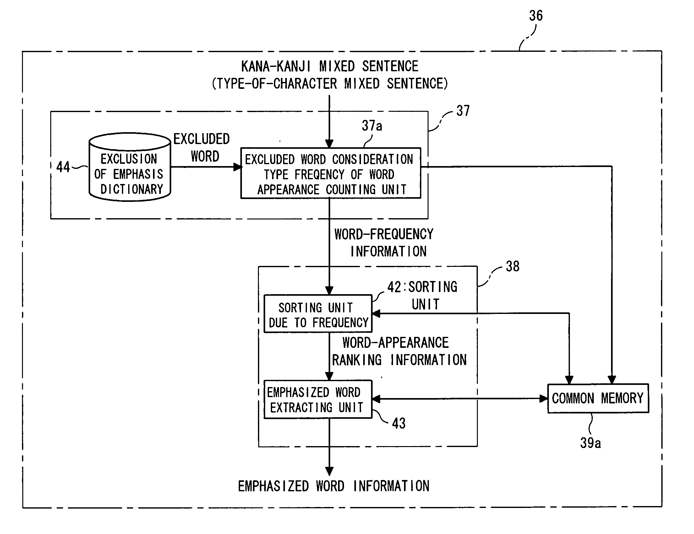 Voice synthesizer, voice synthesizing method, and voice synthesizing system