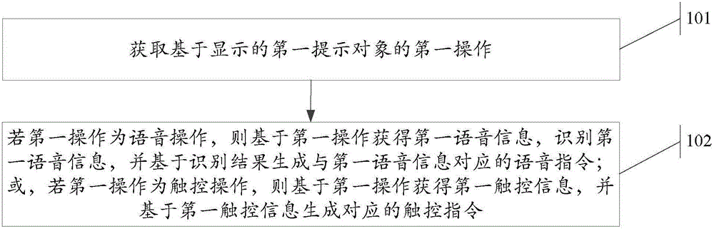 Information processing method and electronic device