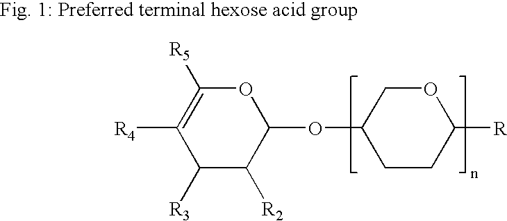 Nutritional Composition Comprising Immunoglobulins and Oligosaccharides