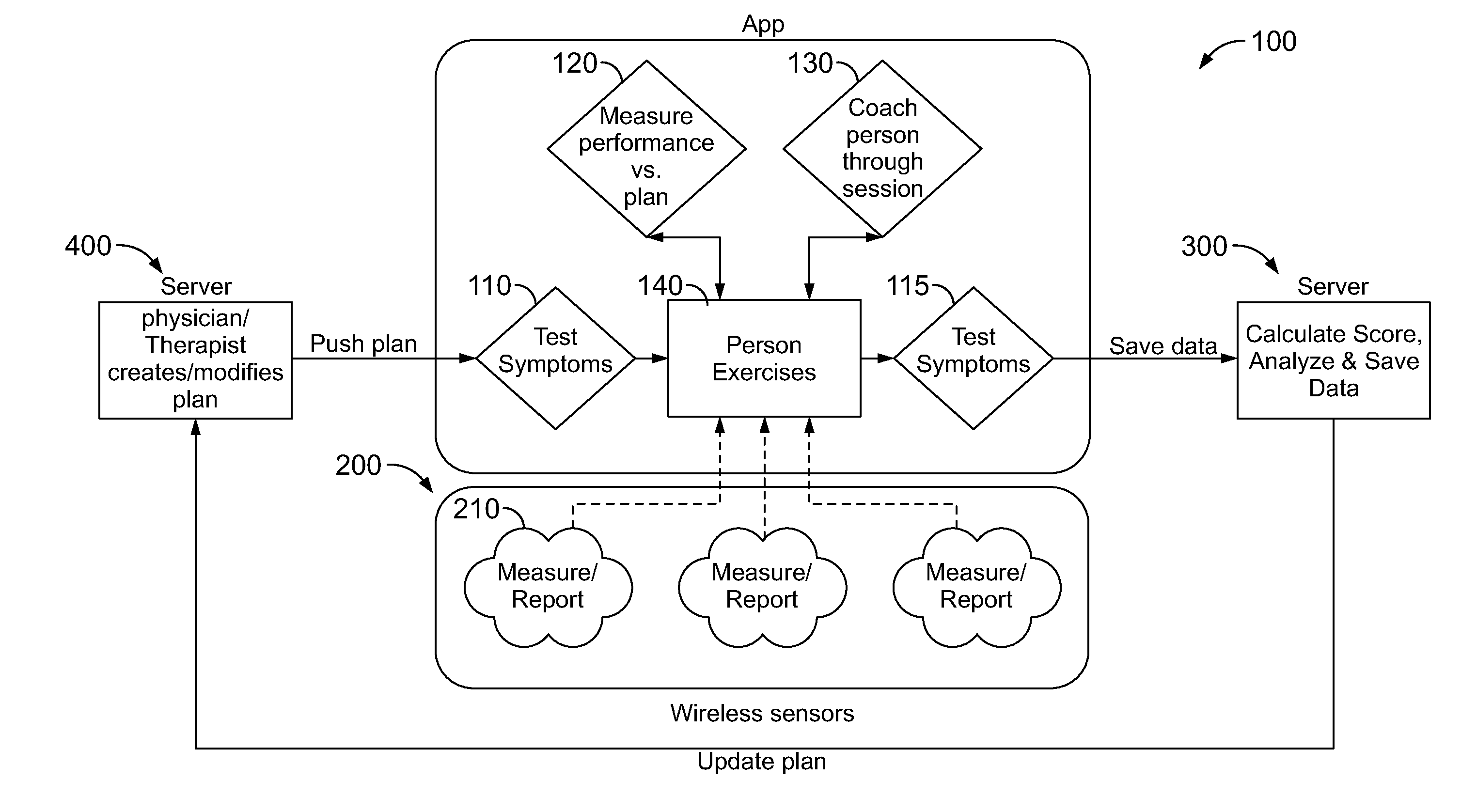 Systems and Methods to Assess Clinical Status and Response to Drug Therapy and Exercise