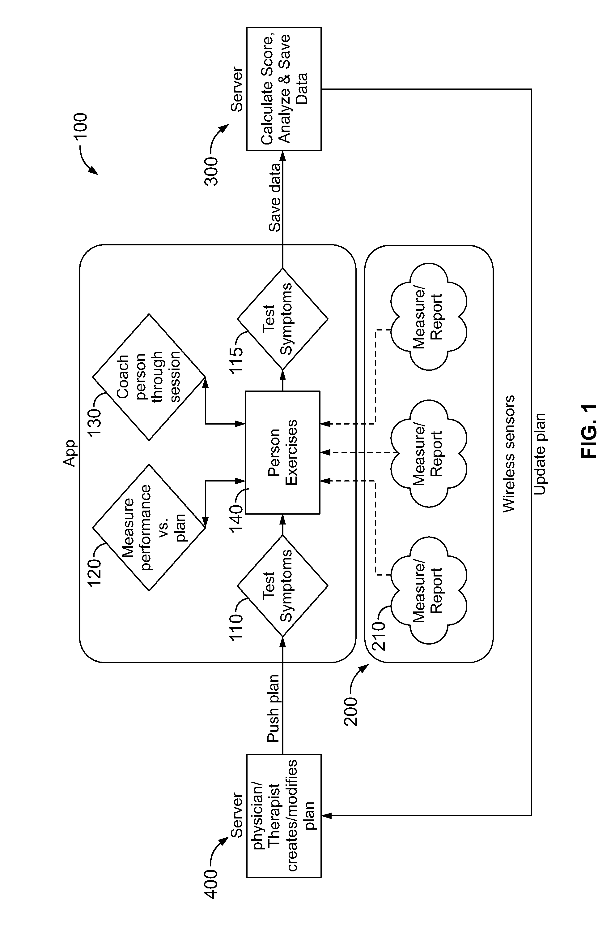 Systems and Methods to Assess Clinical Status and Response to Drug Therapy and Exercise