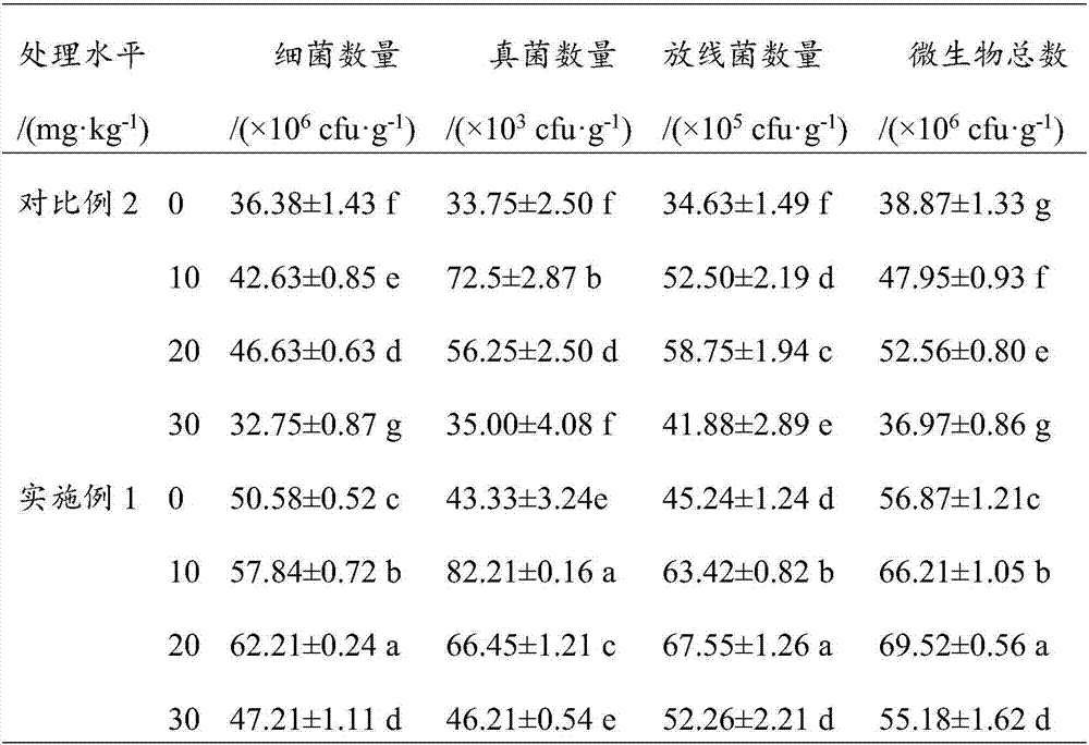 Mixed growth-promoting bacteria used for strengthening artemisia selengensis and repairing cadmium contaminated soil and preparation method and application of mixed growth-promoting bacteria