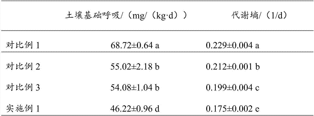 Mixed growth-promoting bacteria used for strengthening artemisia selengensis and repairing cadmium contaminated soil and preparation method and application of mixed growth-promoting bacteria