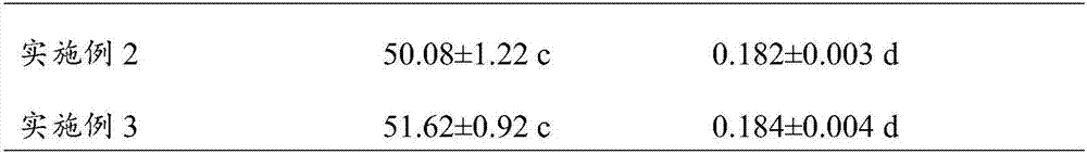 Mixed growth-promoting bacteria used for strengthening artemisia selengensis and repairing cadmium contaminated soil and preparation method and application of mixed growth-promoting bacteria