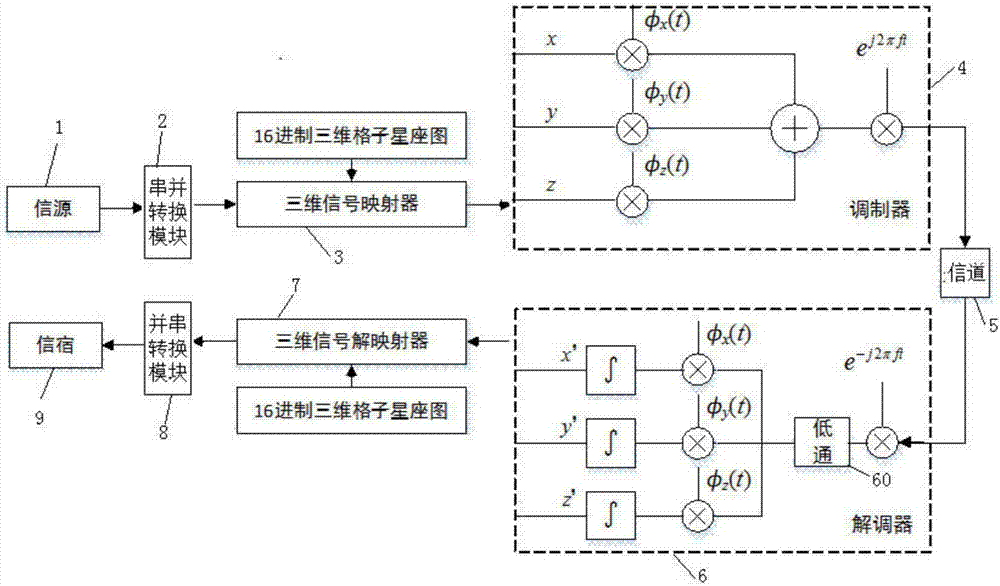 Digital communication system based on hexadecimal three dimensional grid constellation graph mapping