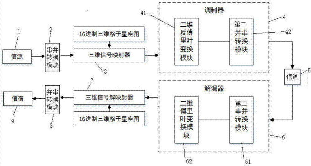 Digital communication system based on hexadecimal three dimensional grid constellation graph mapping