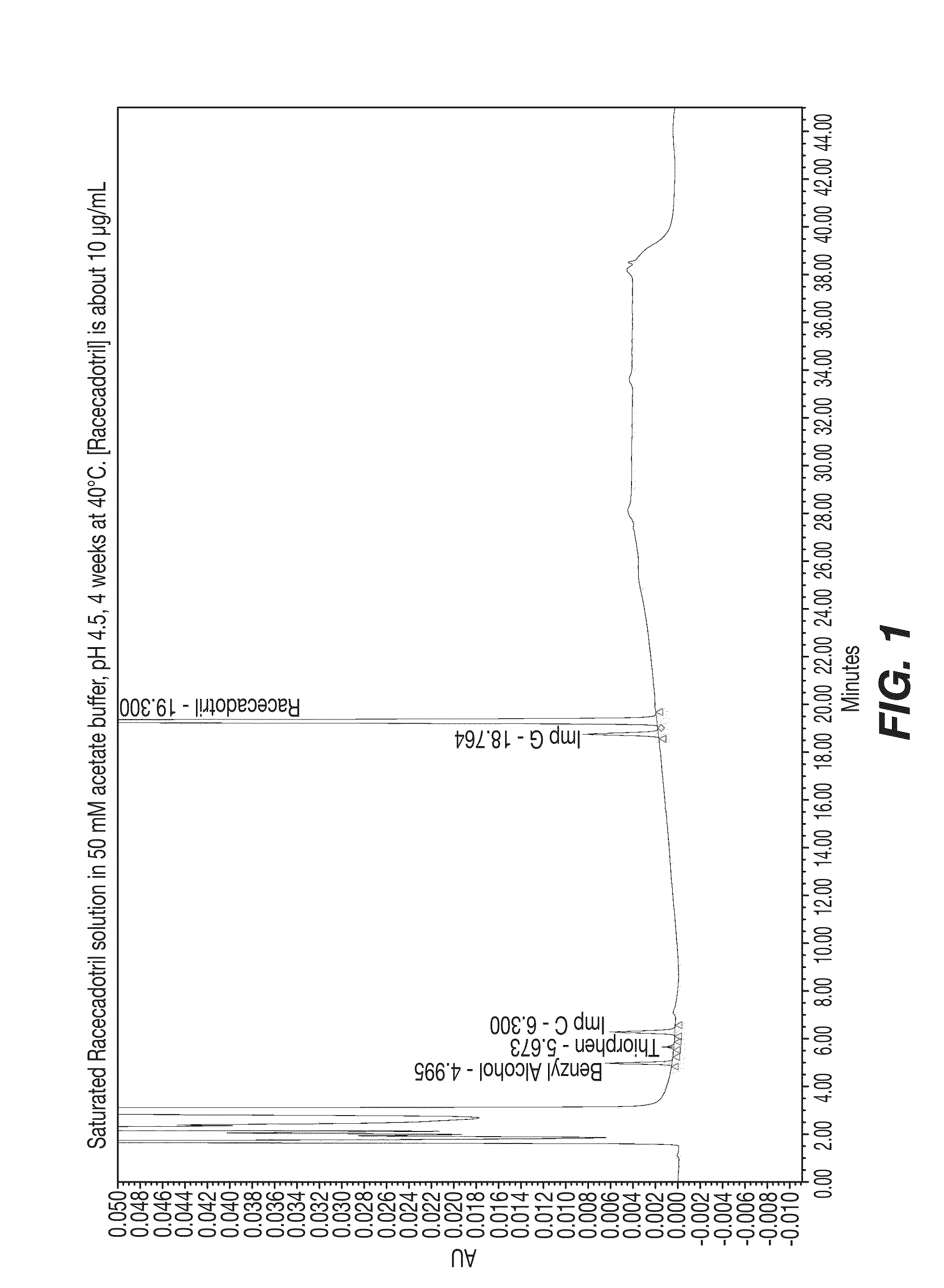 Cadotril particles