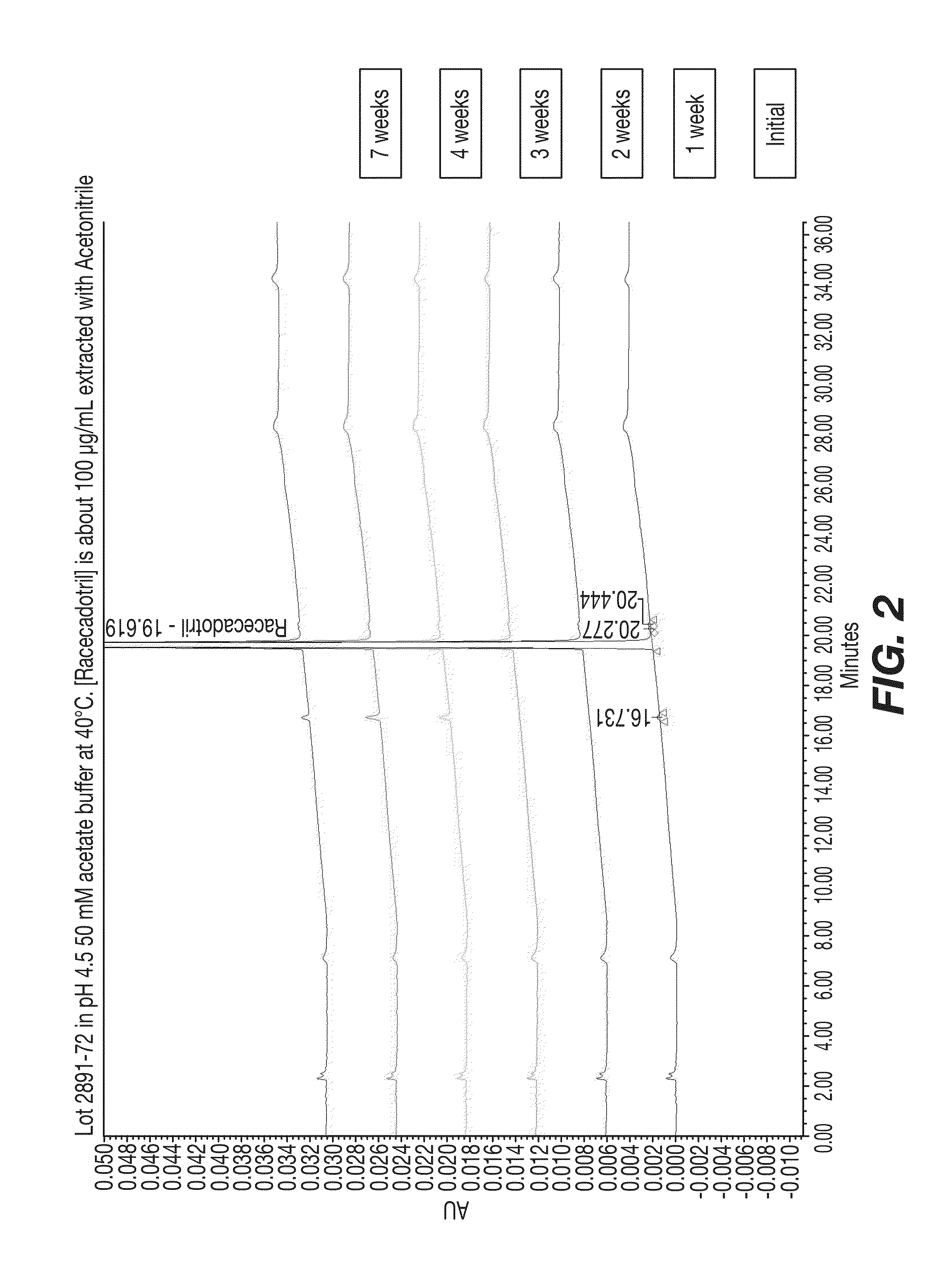 Cadotril particles