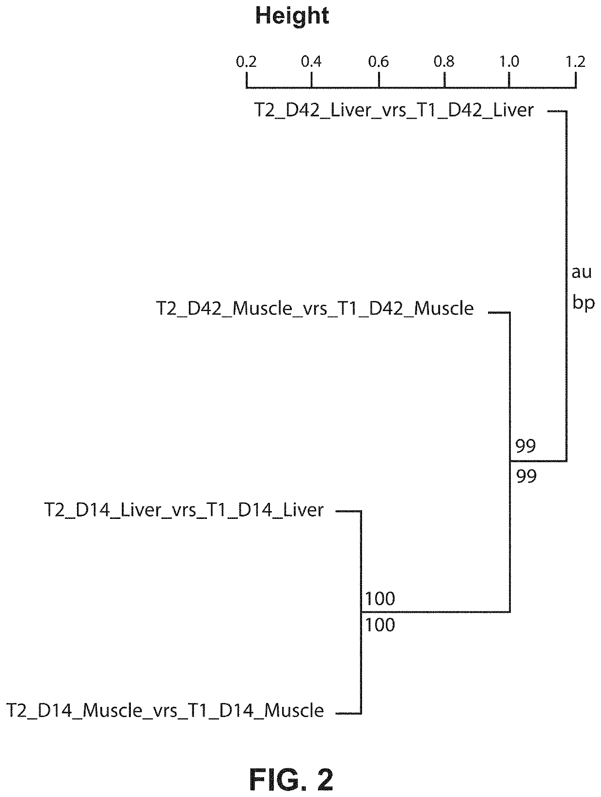 Immune priming to accelerate/enhance immune response through administration of natural immune modulator