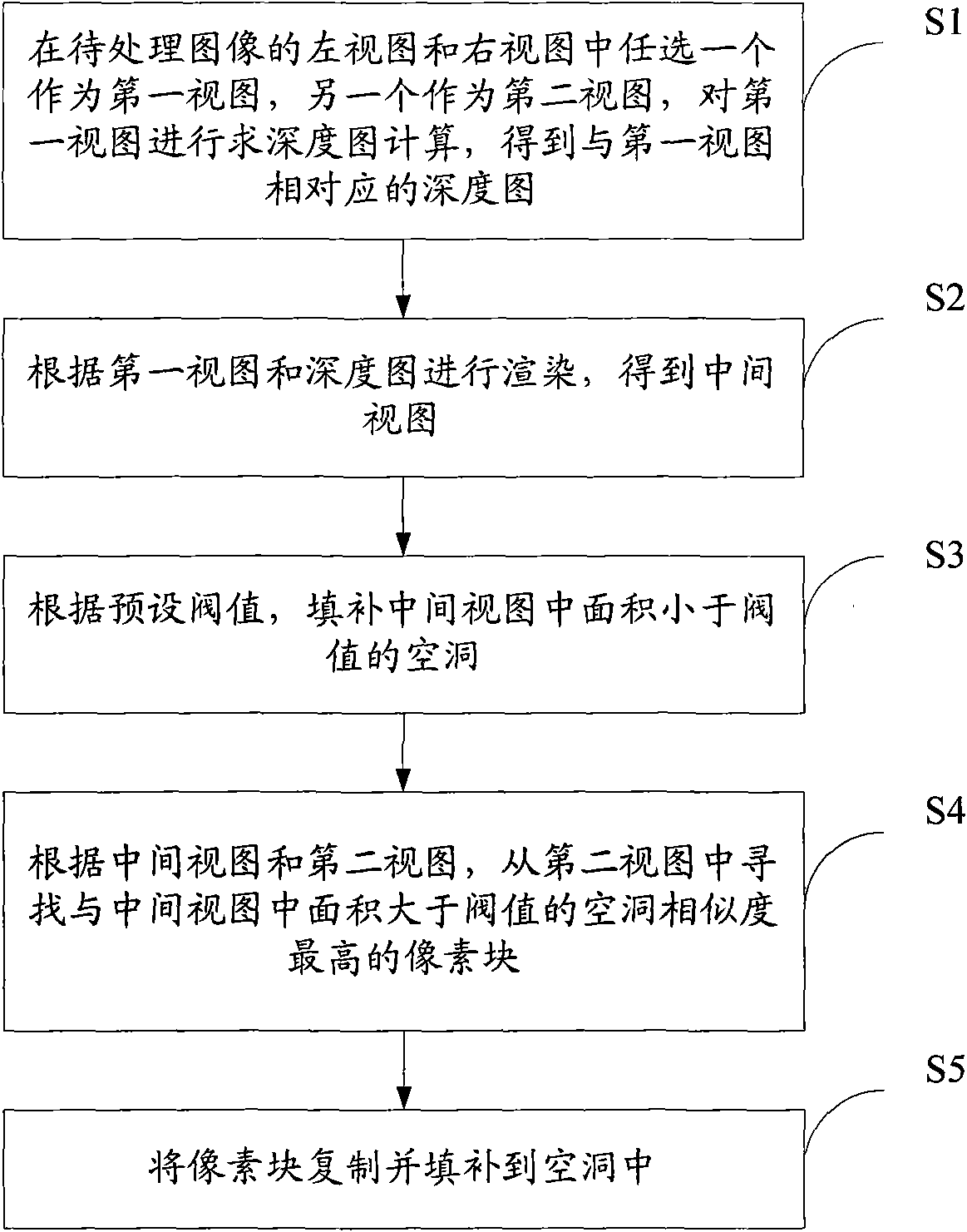 Method and device for rendering image