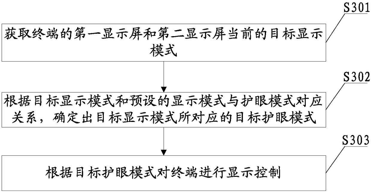 Terminal and display control method thereof, and computer readable storage medium