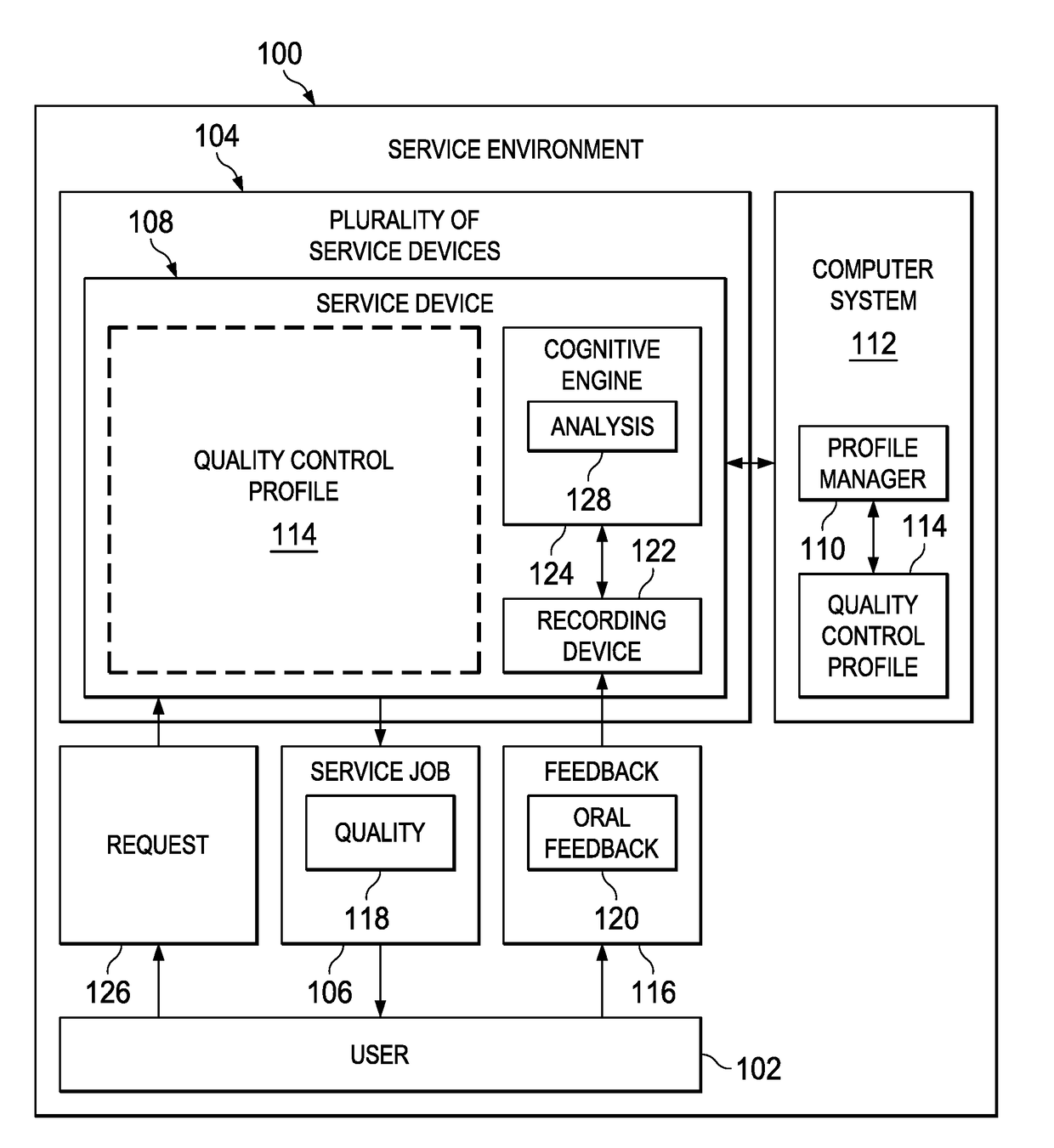 Service Device Feedback